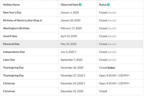 nyse arca trading hours|NYSE: Holidays and Trading Hours .